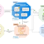 FTA UAE 5 corner model